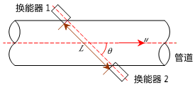 流量计信息网内容图片