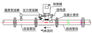 流量计信息网内容图片